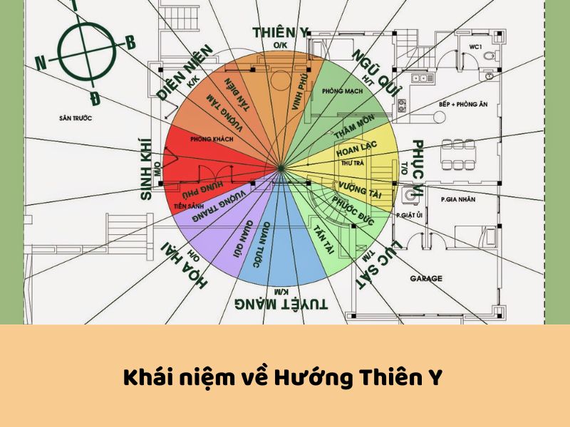 Khái niệm về hướng Thiên Y