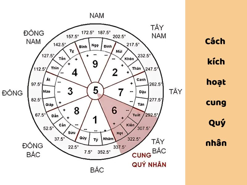 Kích hoạt cung quý nhân để gặp nhiều may mắn