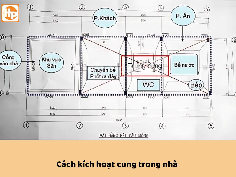 Kích hoạt các cung trong nhà là việc quan trọng